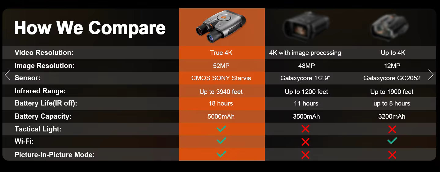 VX Elite - Full Color Night vision